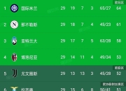 爱游戏平台账号-意甲联赛竞争白热化，积分榜前几名争夺激烈的简单介绍