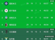 爱游戏平台账号-意甲联赛竞争白热化，积分榜前几名争夺激烈的简单介绍