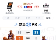 爱游戏下载中心-太阳队员集体爆发，取得五连胜