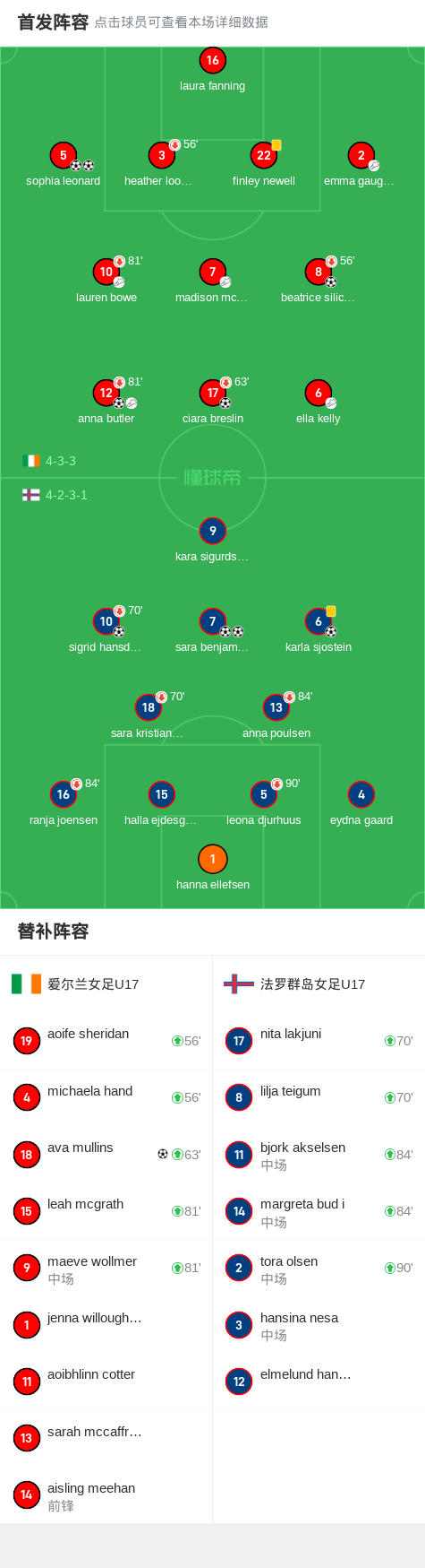 关于爱尔兰女足前锋大放异彩，连续破门得分！的信息