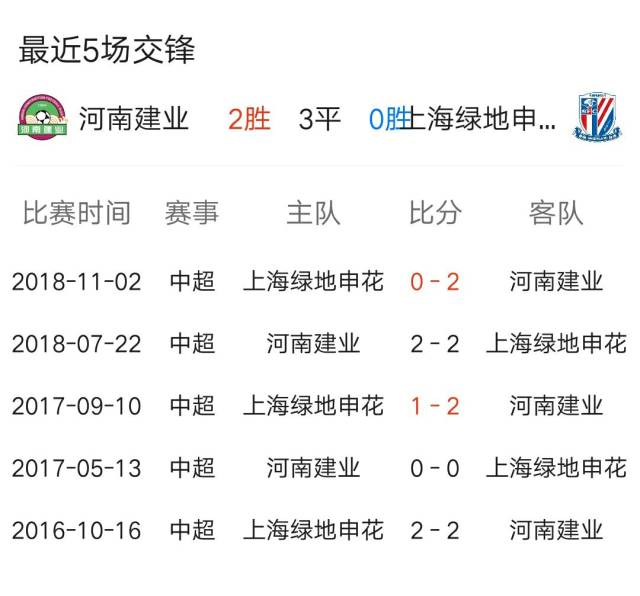 包含河南建业主场不敌鲁能，保级压力继续加大的词条